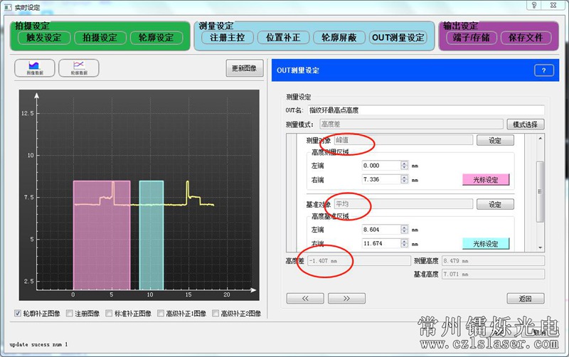 指紋環檢測方案