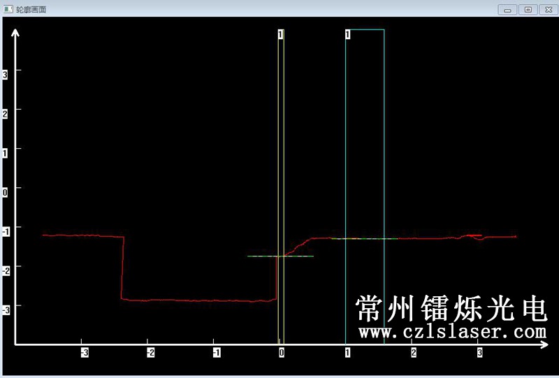 內存條坡面高度檢測